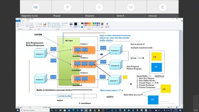 Apache Kafka Day-1 смотреть онлайн
