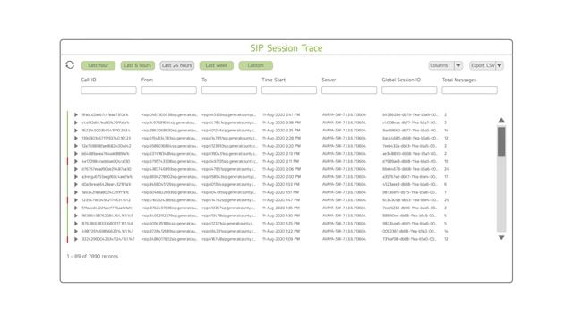 Troubleshooting SIP just got easy смотреть онлайн