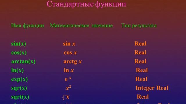 Язык Паскаль смотреть онлайн