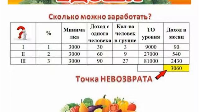 ЕДОША. Презентация для новичков 02 07 2013 Спикер:Инна Хафизова смотреть онлайн
