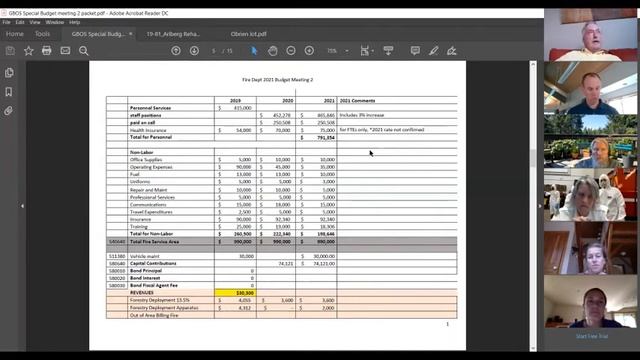 Girdwood Board of Supervisors 2021 Budget Special Meeting #2 смотреть онлайн