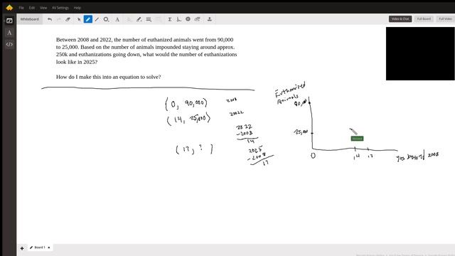 Fitting The Equation Of A Line To Data Points
