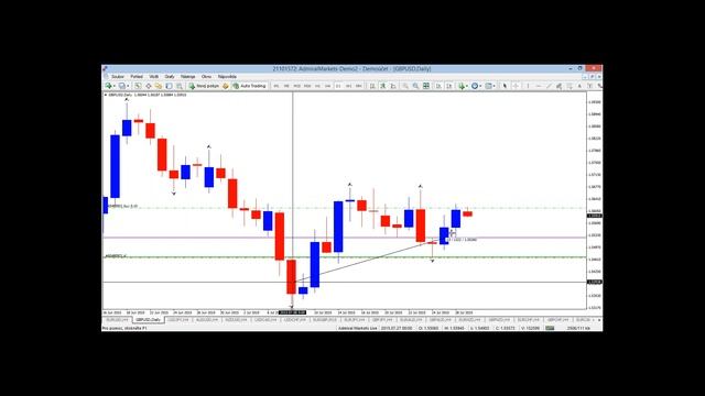 Forex Strategy: Trading Intra-day & Intra-week (July 29, 2015) смотреть онлайн