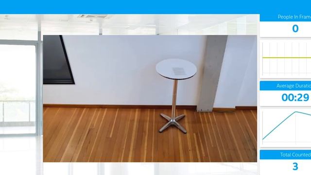 People Counter Edge App using Intel Openvino and OpenCV | IoT Application смотреть онлайн