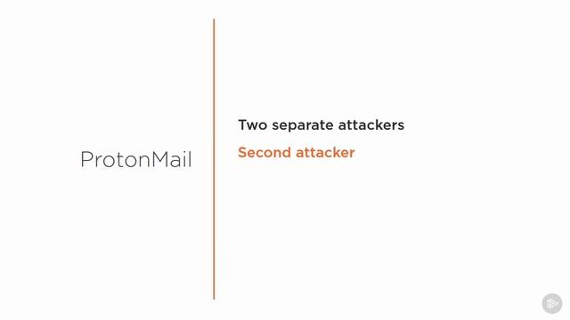 12 The DDos Attack on ProtonMail смотреть онлайн