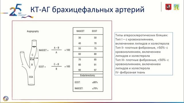 Вебинар по результатам аудита КТ ангиография смотреть онлайн