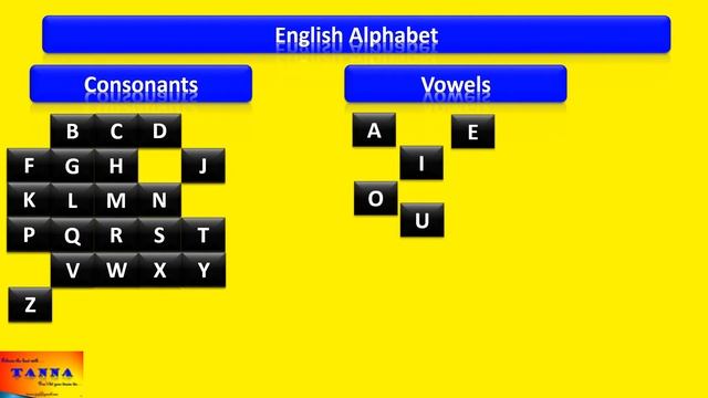 TANNA JIG :: ENGLISH LEARNING :: English Alphabets смотреть онлайн