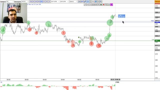 Еженедельный обзор финансовых рынков от TVT (28.01.2019)