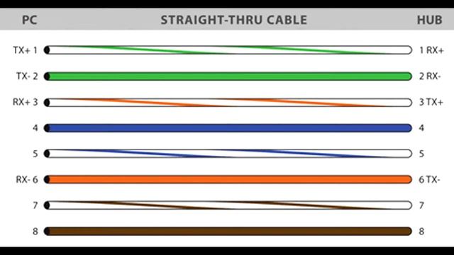 Ethernet Cable Tutorial смотреть онлайн
