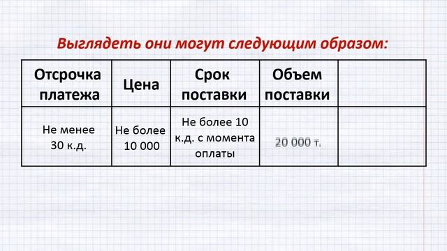 Подготовка к переговорам с поставщиком смотреть онлайн
