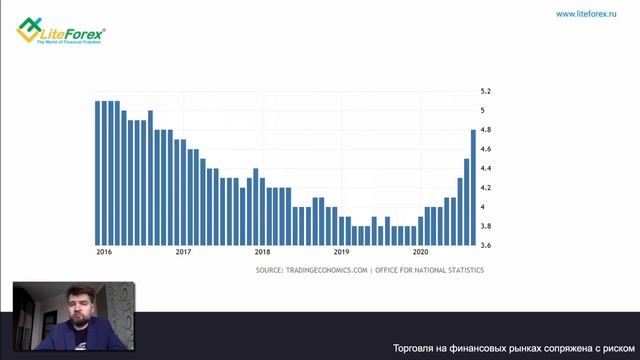 Пять главных событий Форекс на 14-18 декабря 2020 года смотреть онлайн