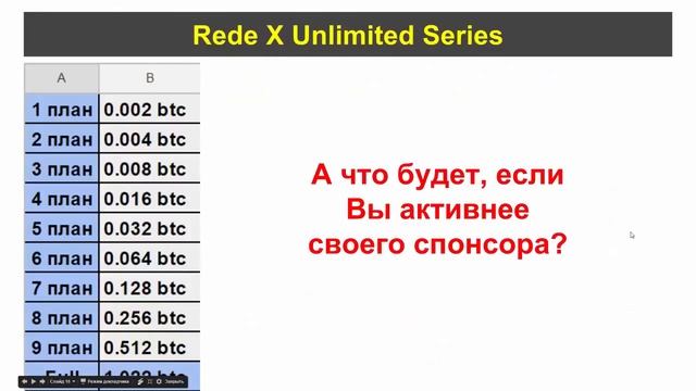 RedeX Unlimited Series Презентация Новых Тарифных Планов смотреть онлайн