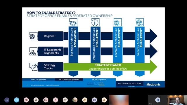 The Role of Enterprise Architecture in Governing Cloud Security смотреть онлайн
