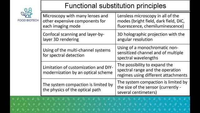 FoodBioTech 2021: Lensless Hyperspectral Microscopy For Food Industry
