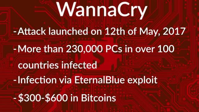 Protecting your Exchange server against ransomware смотреть онлайн