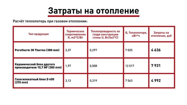 Эксплуатация дома из керамических блоков: в чем выгода смотреть онлайн