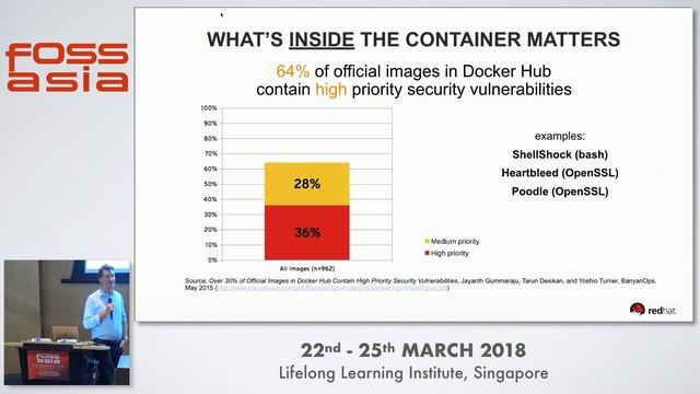 A Security State of Mind: Compliance and Vulnerability Audits for Containers - FOSSASIA 2018 смотреть онлайн