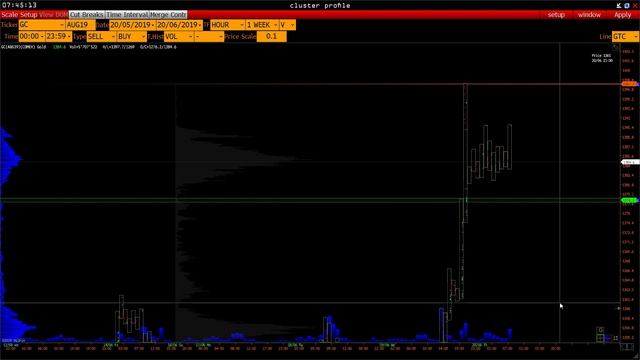Чем торговать сегодня? Эффективный анализ фьючерсного рынка - 20.06.2019