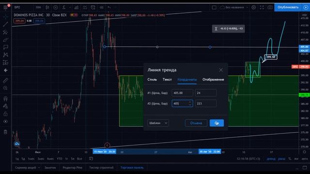 Смотри разбор актива #DPZ смотреть онлайн
