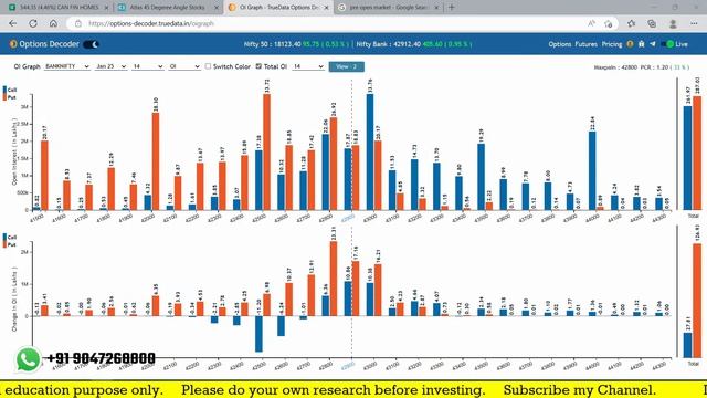 Live Trading Bank Nifty - Live Intraday Trading Today 23 JAN 2023 смотреть онлайн