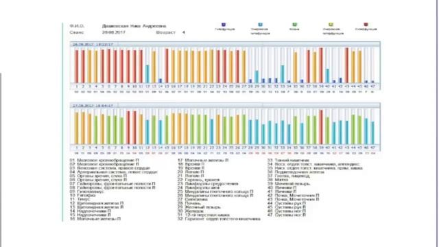 Результаты применения биорезонансных приборов Life Expert и Life Balance смотреть онлайн