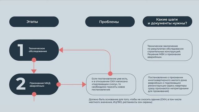 Минаева Татьяна (ООО «ДАЛЬ», г. Москва)
