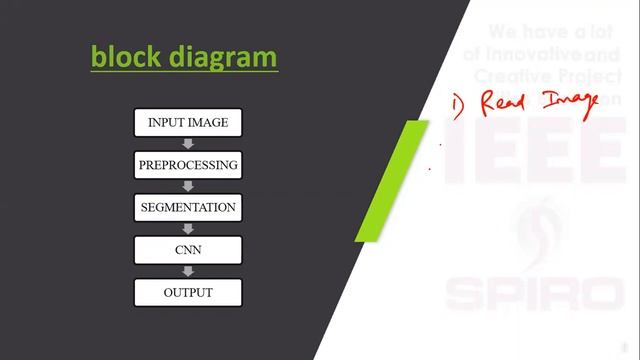 ITIMP32 - APPLE BRUISE GRADING USING PIECEWISE NONLINEAR CURVE FITTING FOR HYPERSPECTRAL ******