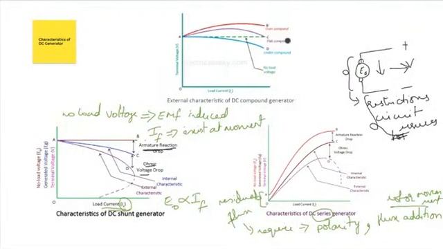 TANGEDCO-AE 2021 | Part-III Electrical Engineering | 2.2 DC Machines - II | Lecture 9/46