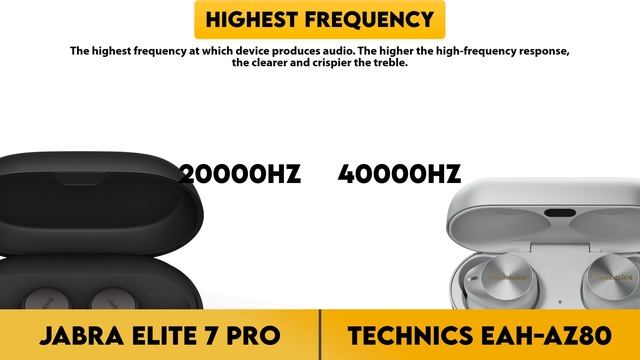Jabra Elite 7 Pro vs Technics EAH-AZ80 Comparison смотреть онлайн