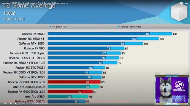 Intel Arc A380 - O que se passa? смотреть онлайн