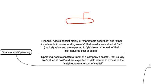 ALK: 7a - Analisis Aktivitas Pembiayaan - Konsep Dasar Financial Vs Capital Structure
