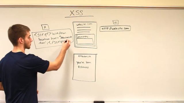 Module 7: What is Cross Site Scripting (XSS)? Part 2 смотреть онлайн