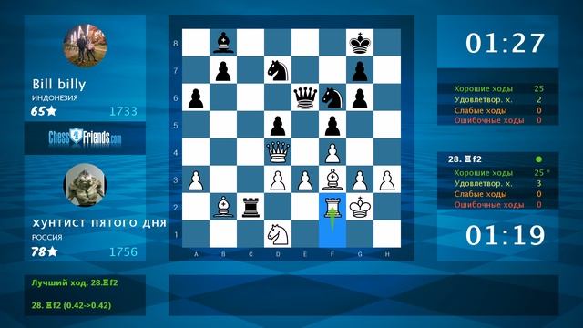 Chess Game Analysis: хунтист пятого дня - Bill billy : 1-0 (By ChessFriends.com) смотреть онлайн