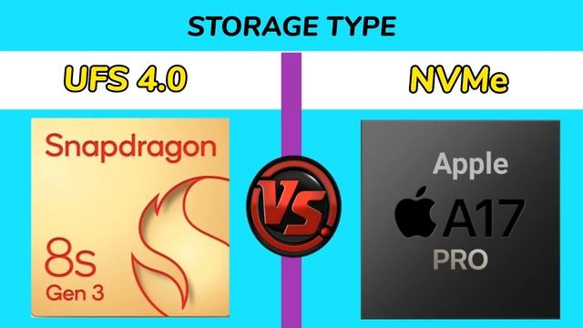 Snapdragon 8s Gen 3 Vs Apple A17 Pro || Processor Compare смотреть онлайн