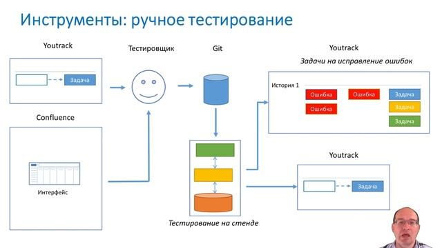 04 Подготовка среды разработки смотреть онлайн