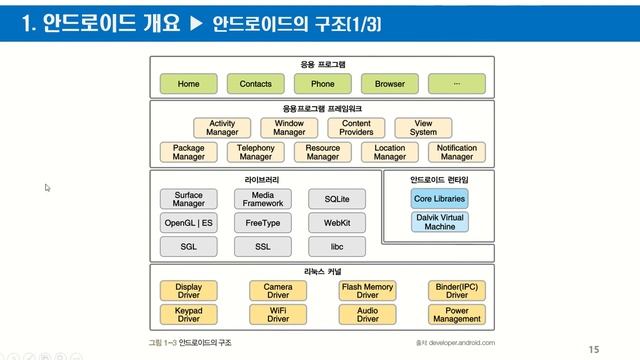 1주차 모바일프로그래밍및응용 смотреть онлайн