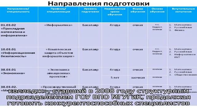Кировский государственный колледж строительства, экономики и права смотреть онлайн