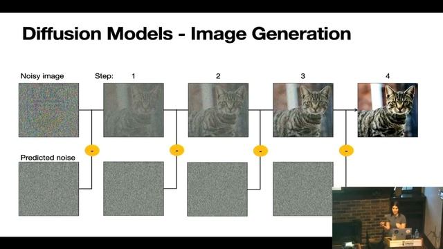 Vered Shwartz | From ChatGPT to DALL-E: What is Generative AI and How Does it Affect Us? смотреть онлайн