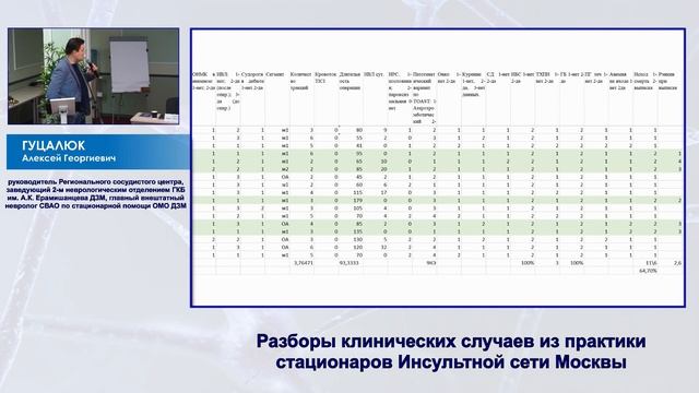 Гуцалюк Алексей ГеоргиевичРазборы клинических случаев из практики стационаров Инсультной сети Москв