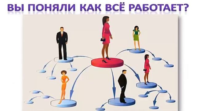 Быстрый СТАРТ в ФАБЕРЛИК Ждем Вас в команду смотреть онлайн