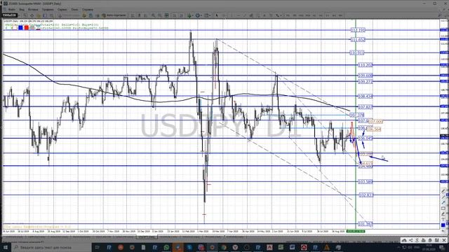07.09.2020 -14.09.2020 Торговые идеи на рынке forex/Точки входа в рынок форекс/Сырье/Индекс доллара смотреть онлайн