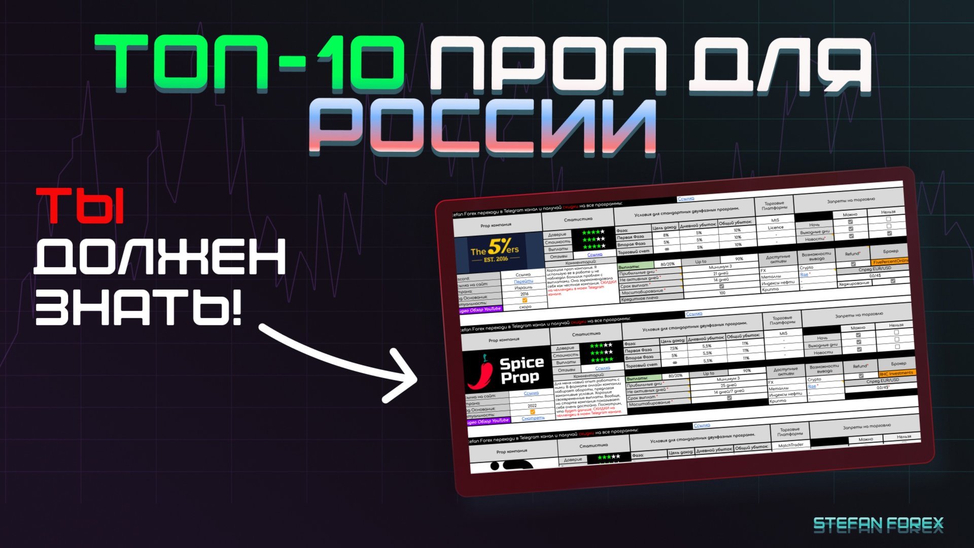 Проп компании для России.Все скрытые условия в одной Таблицы.C чего начать?Какую компанию выбрать? смотреть онлайн