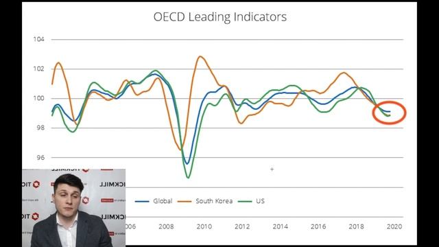 💵 Обзор рынка Tickmill UK 💵 | Первой фазы сделки не будет Но и тарифов, возможно, тожe. смотреть онлайн