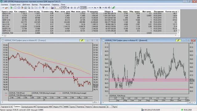 Обзор срочного рынка 05 01 2018
