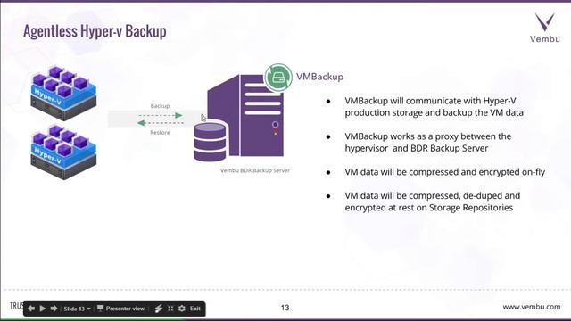 Enhanced Hyper-V Backup using Vembu VMBackup v3.5! смотреть онлайн