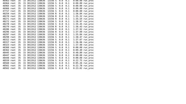 Unix & Linux: High load but low cpu usage смотреть онлайн