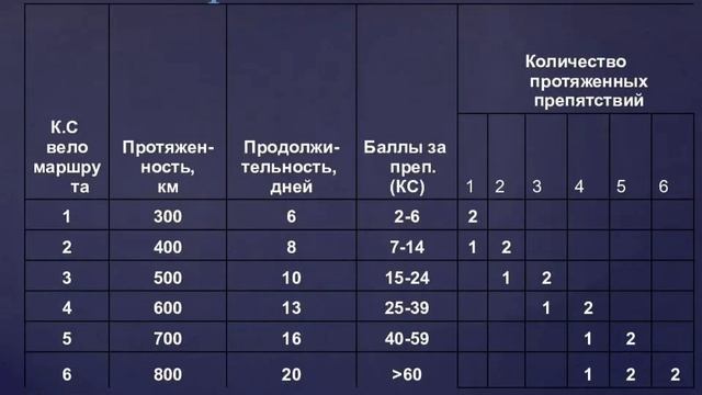 Школа туризма,урок 34.Особенности вело туризма. смотреть онлайн