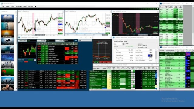 Exploring Web Based Trading: Capturing Alpha using Trade Ideas Brokerage with Lightspeed! смотреть онлайн