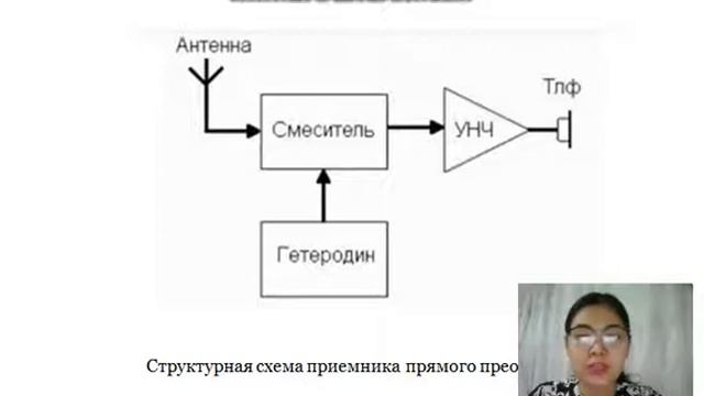 Структурные электрические схемы радиоприемников смотреть онлайн