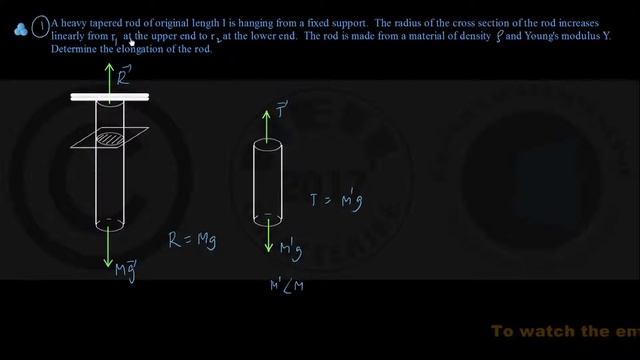 ADVANCED LEVEL PROBLEMS ON ELASTICITY (Part-II) _ Physics Academy Online смотреть онлайн